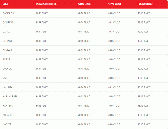 Motorinde Fiyat Artışı Yaşandı! İşte Yeni Rakamlar...